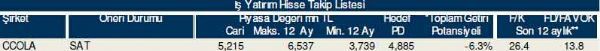 Dev hisse analizi