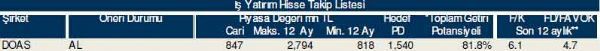 Dev hisse analizi