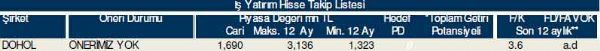 Dev hisse analizi