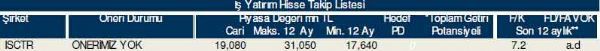 Dev hisse analizi