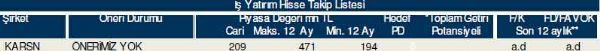 Dev hisse analizi