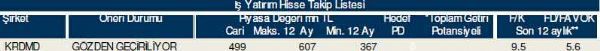 Dev hisse analizi
