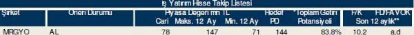 Dev hisse analizi