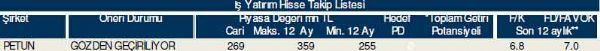 Dev hisse analizi