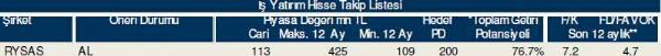 Dev hisse analizi