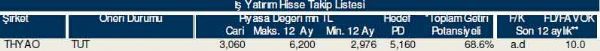 Dev hisse analizi