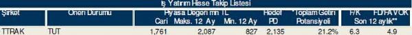 Dev hisse analizi