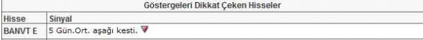 Bu hisselere dikkat!