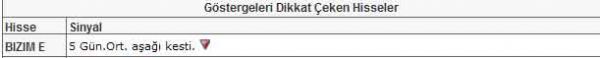 Bu hisselere dikkat!