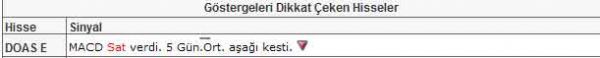Bu hisselere dikkat!