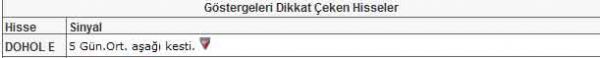 Bu hisselere dikkat!