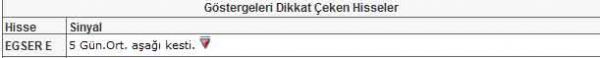 Bu hisselere dikkat!