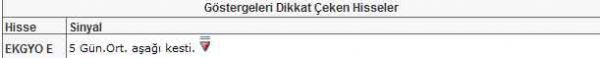 Bu hisselere dikkat!