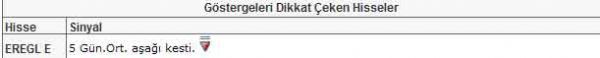 Bu hisselere dikkat!