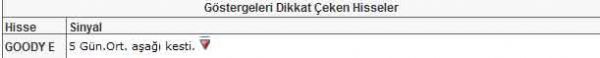 Bu hisselere dikkat!