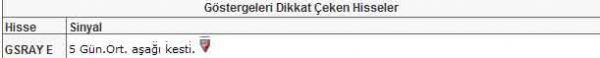 Bu hisselere dikkat!