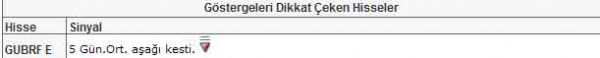 Bu hisselere dikkat!