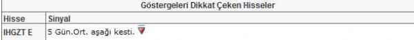Bu hisselere dikkat!