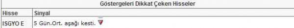 Bu hisselere dikkat!