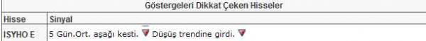 Bu hisselere dikkat!