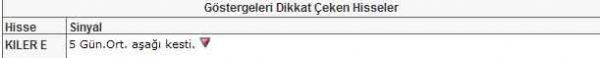 Bu hisselere dikkat!