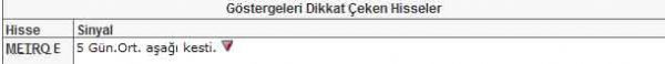 Bu hisselere dikkat!