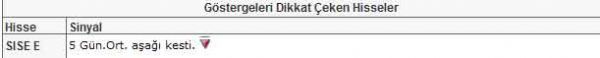Bu hisselere dikkat!