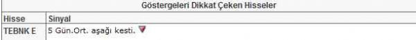 Bu hisselere dikkat!