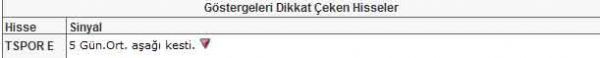 Bu hisselere dikkat!