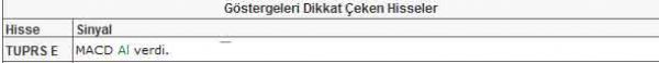 Bu hisselere dikkat!