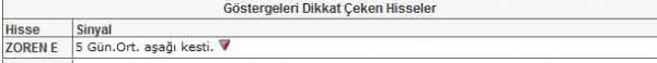 Bu hisselere dikkat!
