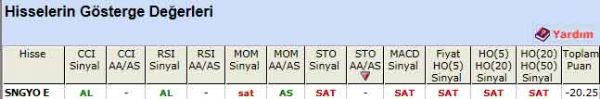 'SAT' veren hisseler 24-08-2011