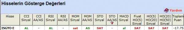 'SAT' veren hisseler 24-08-2011