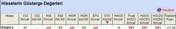 'SAT' veren hisseler 24-08-2011