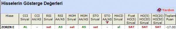 'SAT' veren hisseler 24-08-2011