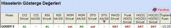 'SAT' veren hisseler 24-08-2011