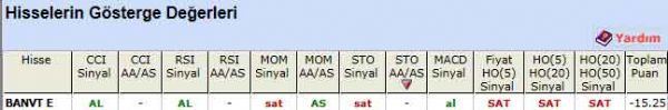 'SAT' veren hisseler 24-08-2011