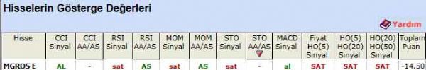 'SAT' veren hisseler 24-08-2011