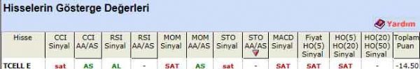 'SAT' veren hisseler 24-08-2011