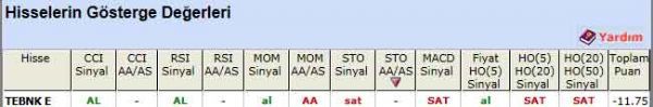 'SAT' veren hisseler 25-08-2011