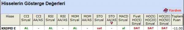 'SAT' veren hisseler 25-08-2011