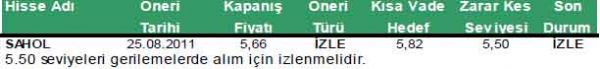 Günün önerilen hisseleri