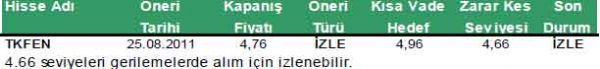 Günün önerilen hisseleri