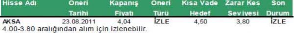 Günün önerilen hisseleri