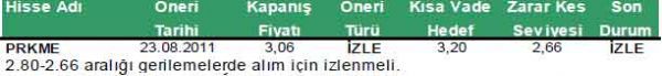 Günün önerilen hisseleri
