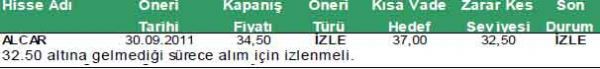 Günün önerilen hisseleri