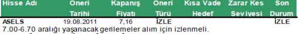 Günün önerilen hisseleri
