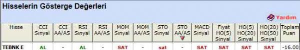'SAT' veren hisseler 26-08-2011
