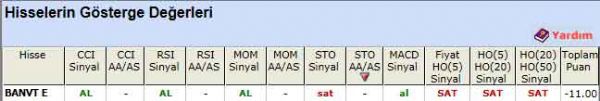 'SAT' veren hisseler 26-08-2011