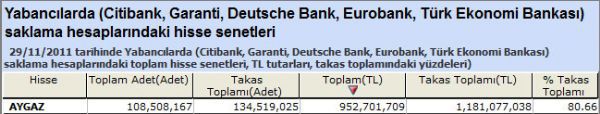Bu hisselere dikkat!